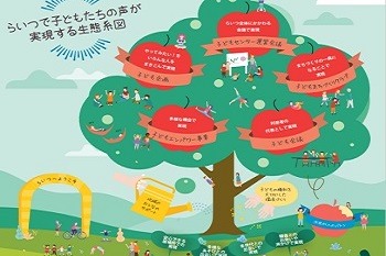 チャイルドライン